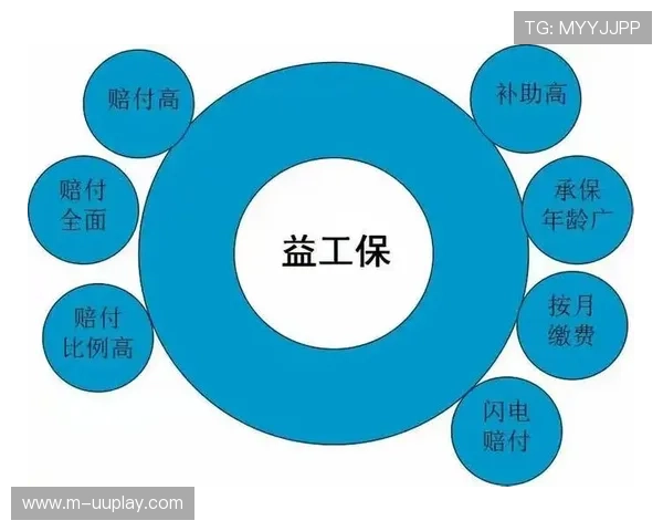 运动员保障体系现阶段完善商业保险链接,强化职业风险覆盖 运动员保障体系现阶段完善商业保险链接,强化职业风险覆盖